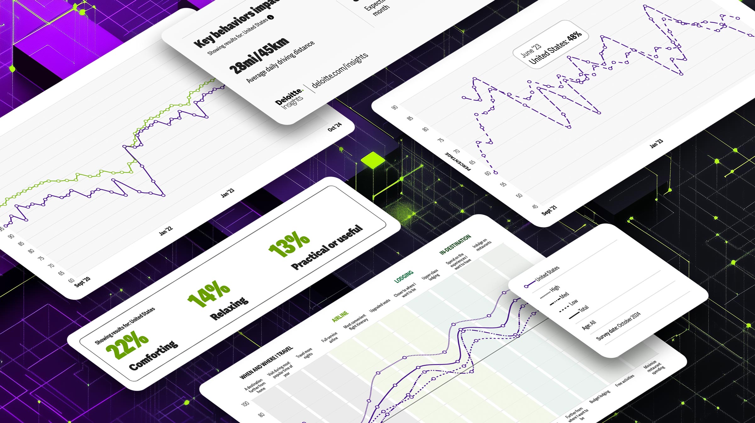 Multiple screens depicting a digital data dashboard over a futuristic grid background. Screens include line graphs showing trends in consumer behaviors, percentages highlighting three key insights, and data comparisons by country and date.