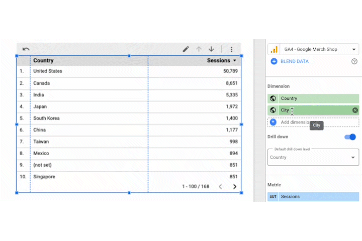 Looker studio animated gif showing swap of dimensions