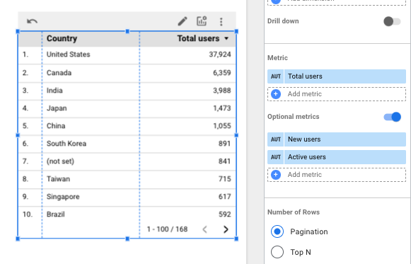 Looker studio optional metrics