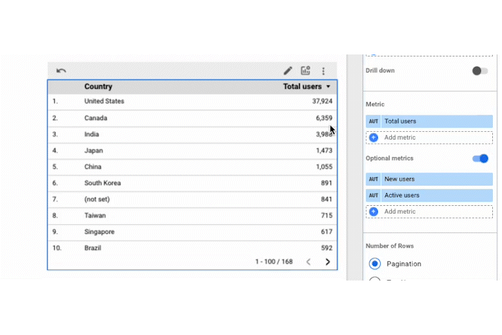 Looker studio animated gif showing modifying type of users to display