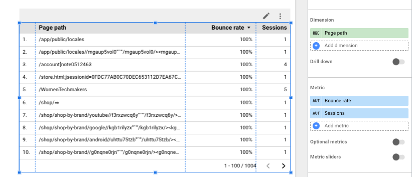 Looker studio report generated to show bounce rate