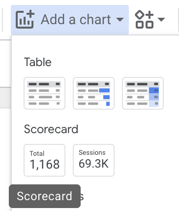 Looker studio add chart dropdown showing scorecard