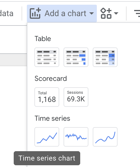 Looker studio add chart dropdown showing time series