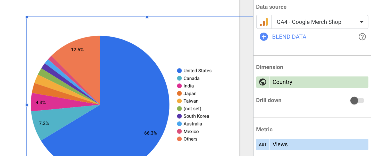 Looker studio pie chart setup panel